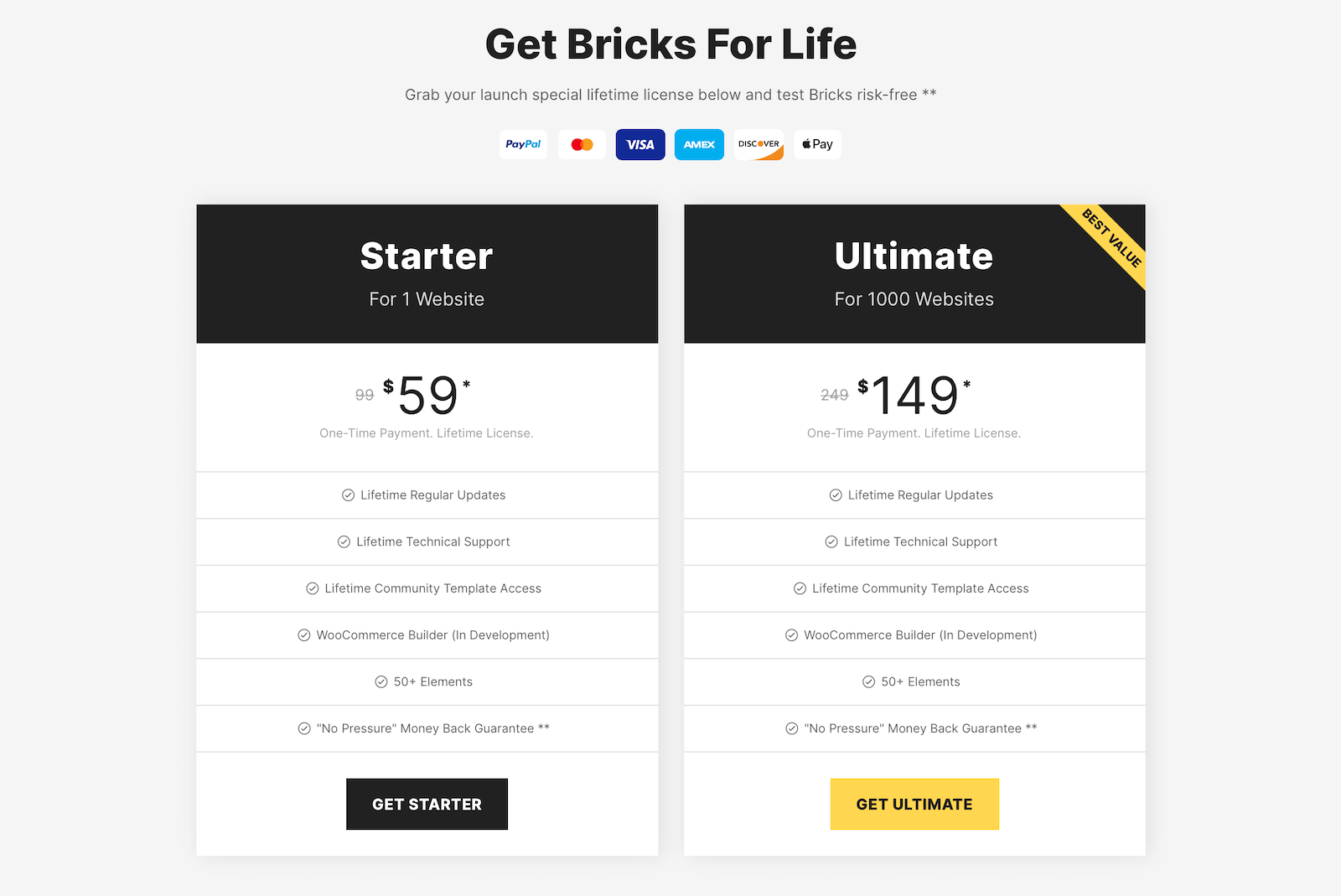 Bricks Builder In Depth Review Pricing 2021 Wpessentials