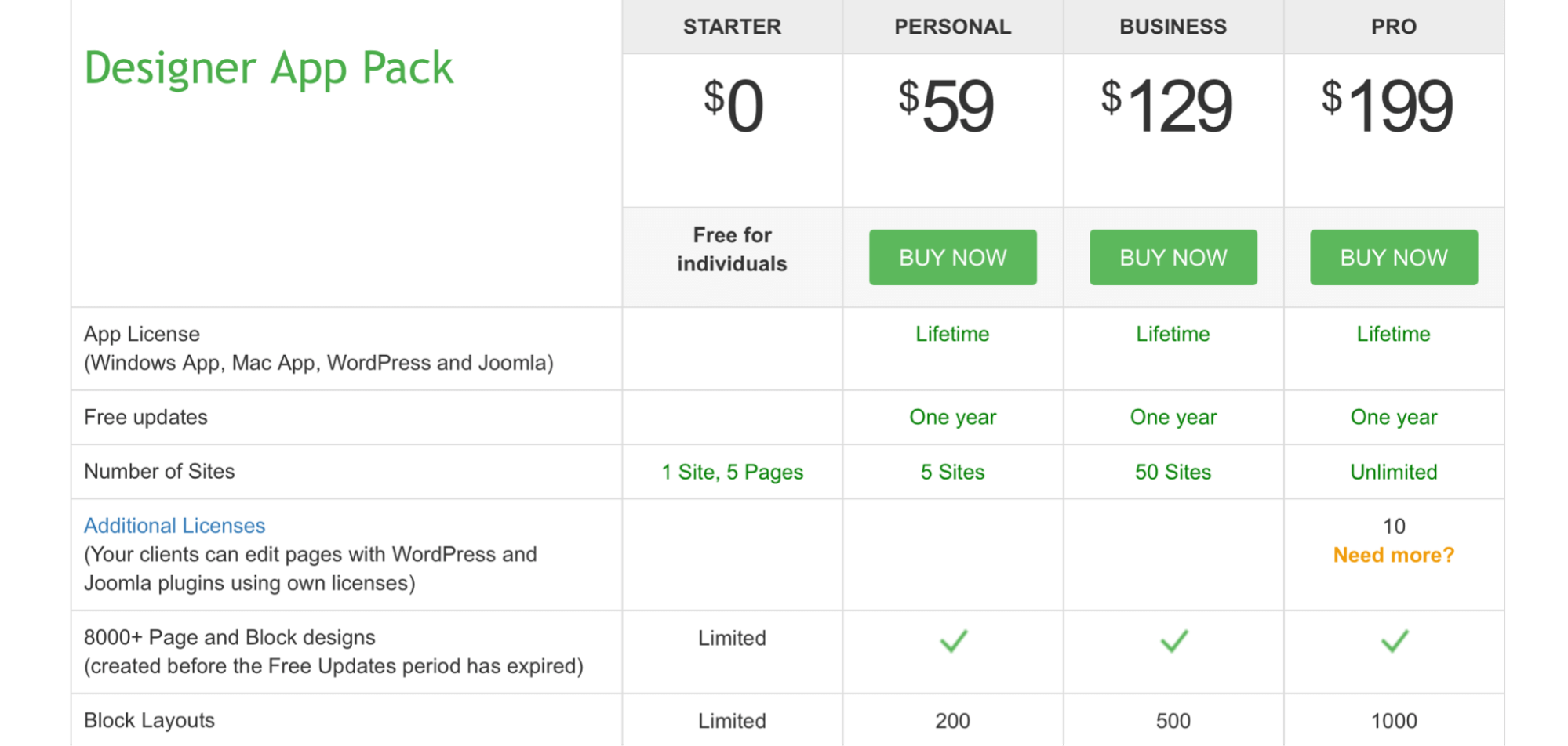 Nicepage Designer Pack Pricing