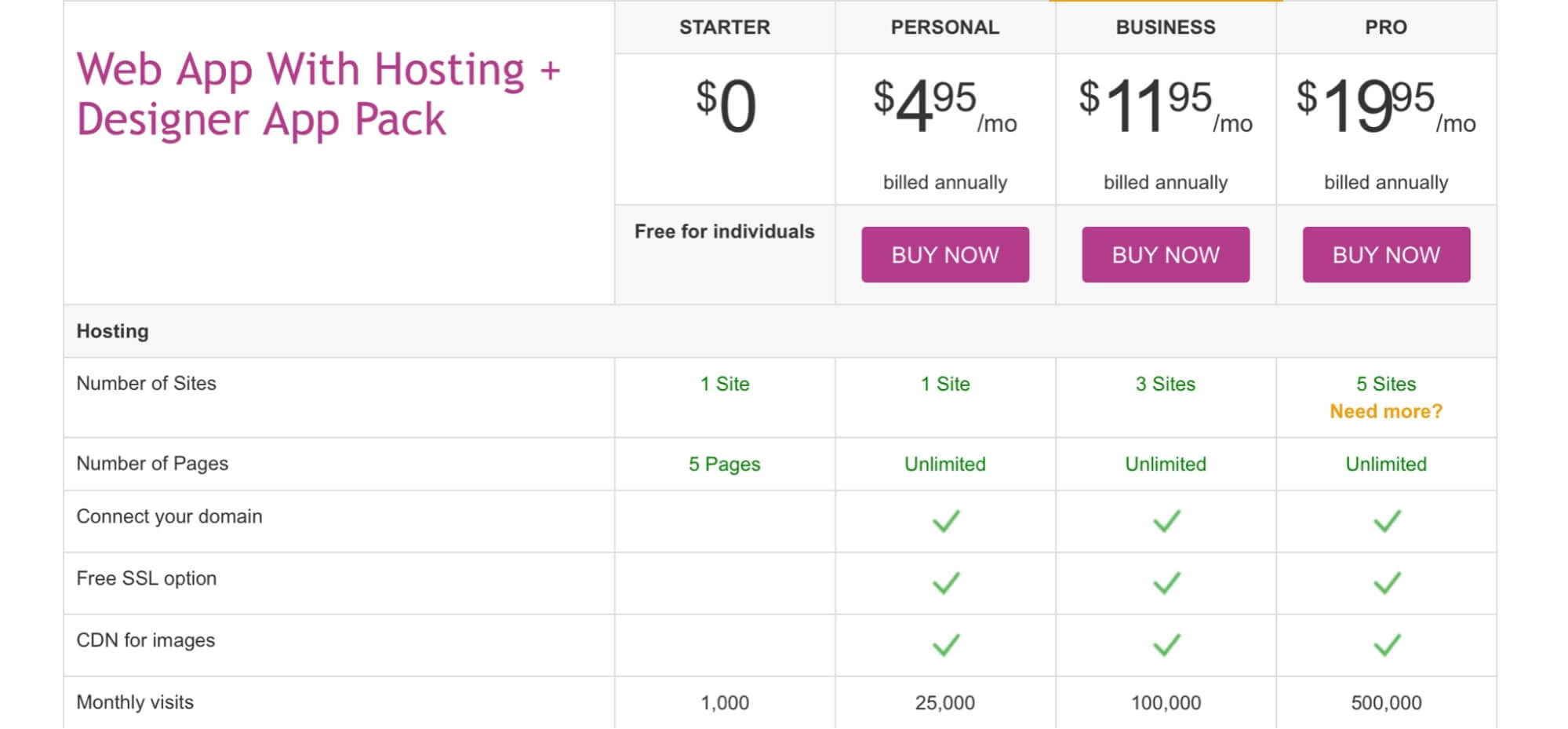 Nicepage Hosting Pack Pricing